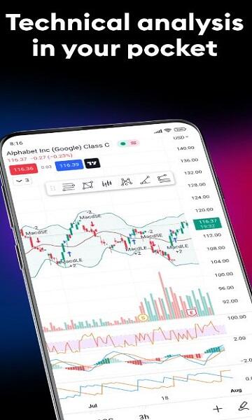 TradingView Mod APK Premium Unlocked